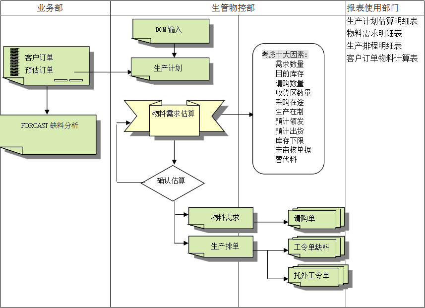 星空体育-星空online（中国）
的三大维度管理