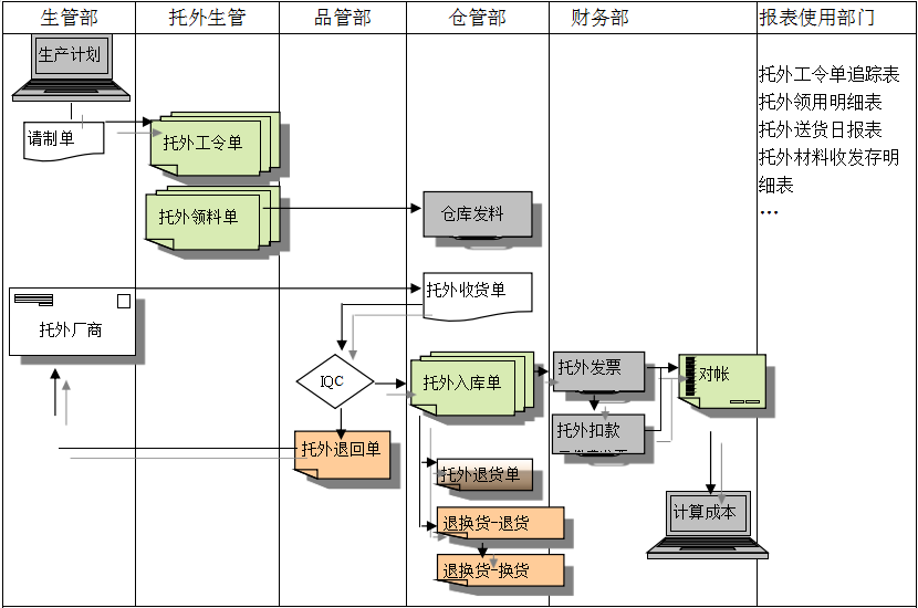 星空体育-星空online（中国）
给企业内部控制带来哪些影响及风险?
