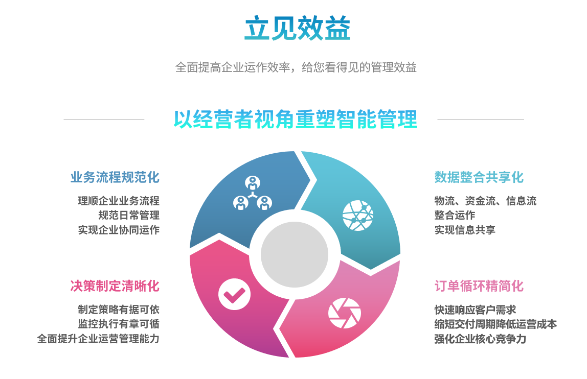 企业实施星空体育-星空online（中国）
要提前了解哪些方面?