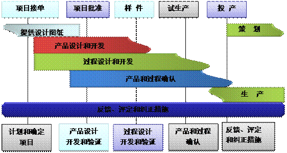 什么是星空体育-星空online（中国）
的核心?